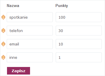 Gamifikacja zadania w CRM